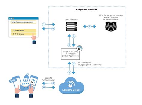 citrix netscaler gateway smart card authentication|Citrix workspace NetScaler Gateway.